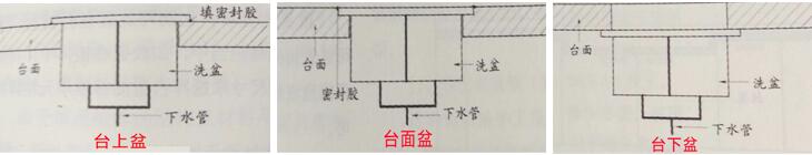 櫥柜臺(tái)面與洗盆的接駁方式