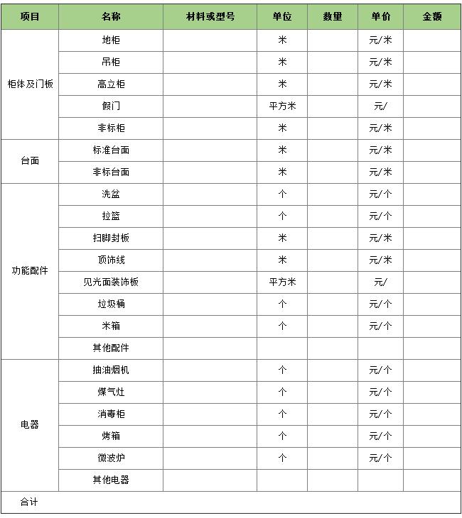 櫥柜設(shè)計方案詳細內(nèi)容